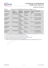 XC2268M72F66LAAFXUMA1 Datasheet Pagina 11