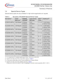 XC2268N40F80LABKXUMA1 Datasheet Page 11