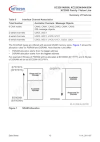 XC2268N40F80LABKXUMA1 Datenblatt Seite 13