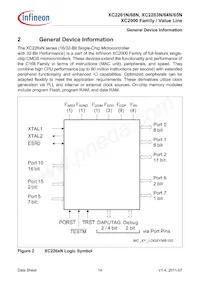 XC2268N40F80LABKXUMA1 Datenblatt Seite 14