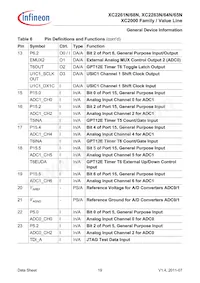 XC2268N40F80LABKXUMA1 Datenblatt Seite 19