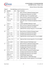 XC2268N40F80LABKXUMA1 Datenblatt Seite 20
