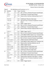 XC2268N40F80LABKXUMA1 Datenblatt Seite 22