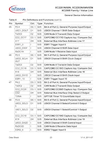 XC2268N40F80LABKXUMA1 Datenblatt Seite 23