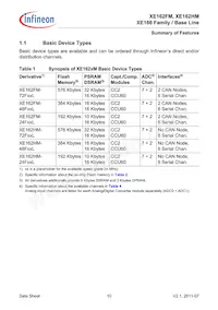 XE162HM72F80LAAFXUMA1 Datenblatt Seite 10