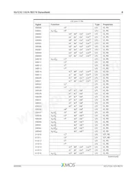 XLF232-1024-FB374-I40 Datasheet Pagina 9