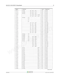 XLF232-1024-FB374-I40 Datasheet Pagina 10