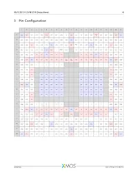 XLF232-512-FB374-I40 Datenblatt Seite 7