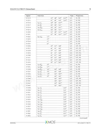 XU224-512-FB374-I40 Datasheet Page 10