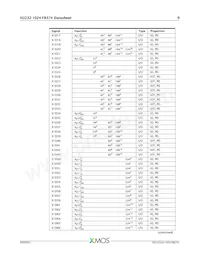XU232-1024-FB374-C40數據表 頁面 10