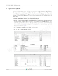 XUF208-128-QF48-I10 Datasheet Pagina 7