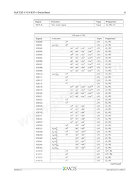 XUF232-512-FB374-I40 Datasheet Pagina 9