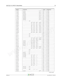 XUF232-512-FB374-I40數據表 頁面 11
