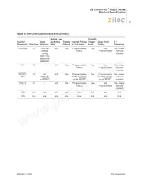 Z8F0113SB005SC Datenblatt Seite 22