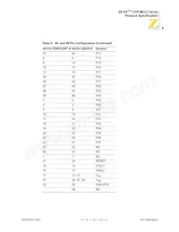 ZGP323LSH2004G Datasheet Pagina 15