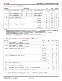 5962-9957401QXA Datasheet Pagina 3