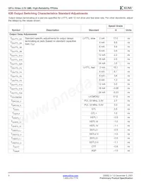 5962-9957401QXA Datasheet Pagina 8