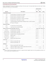 5962-9957401QXA Datasheet Pagina 10