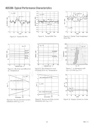 AD5300BRMZ-REEL Datasheet Pagina 6