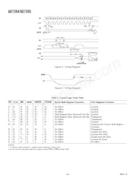 AD7394ARZ Datasheet Pagina 4