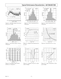 AD7394ARZ Datenblatt Seite 7