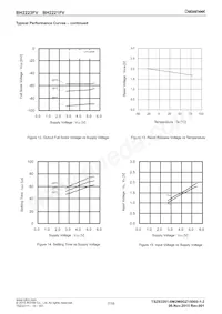 BH2223FV-E2 Datasheet Pagina 7