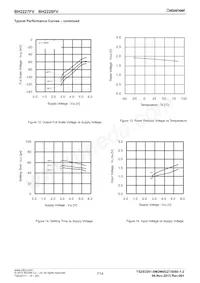 BH2228FV-E2 Datasheet Page 7