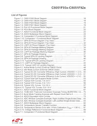 C8051F930-G-GQR Datasheet Page 9