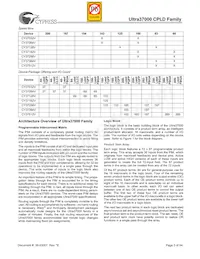 CY37512VP256-83BGC Datenblatt Seite 3