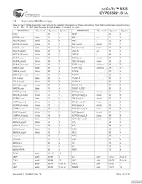 CY7C63231A-SXCT Datasheet Pagina 10