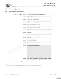 CY7C63231A-SXCT Datasheet Pagina 11