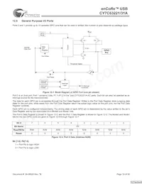 CY7C63231A-SXCT Datenblatt Seite 19