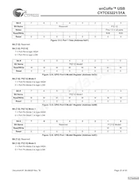 CY7C63231A-SXCT Datenblatt Seite 20