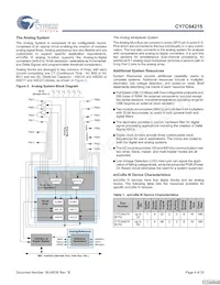 CY7C64215-56LFXCT Datenblatt Seite 4