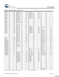 CY7C64215-56LFXCT數據表 頁面 11