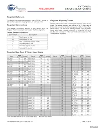 CY7C64355-48LFXCT數據表 頁面 11