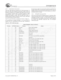 CY7C64714-56LFXC Datenblatt Seite 4
