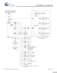 CY7C66113C-LTXCT數據表 頁面 3