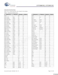 CY7C66113C-LTXCT數據表 頁面 10