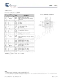 CY8CLED02-8SXIT數據表 頁面 9