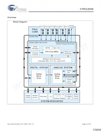 CY8CLED08-28PVXIT Datenblatt Seite 2