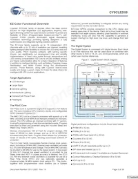 CY8CLED08-28PVXIT Datenblatt Seite 3