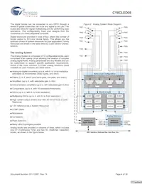 CY8CLED08-28PVXIT Datenblatt Seite 4