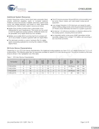 CY8CLED08-28PVXIT Datenblatt Seite 5