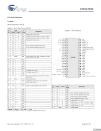 CY8CLED08-28PVXIT Datenblatt Seite 8