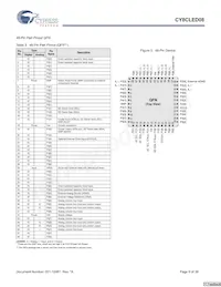 CY8CLED08-28PVXIT Datenblatt Seite 9