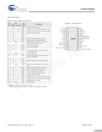 CY8CLED08-28PVXIT Datenblatt Seite 10