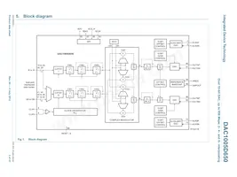 DAC1005D650HW/C1:5 Datasheet Pagina 3