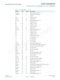 DAC1005D650HW/C1:5 Datasheet Pagina 6