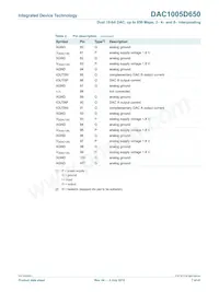 DAC1005D650HW/C1:5 Datenblatt Seite 7